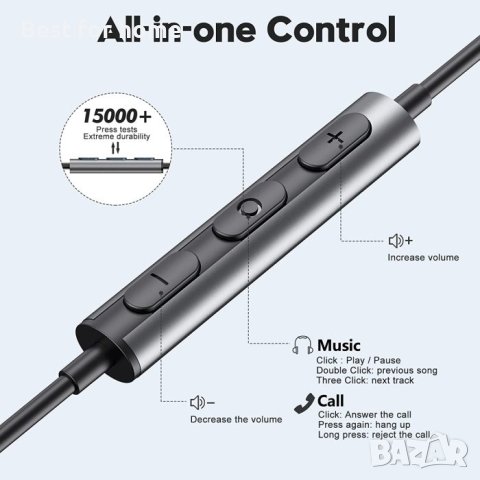 Висококачествени BENEWY слушалки, снимка 4 - Слушалки и портативни колонки - 41770799