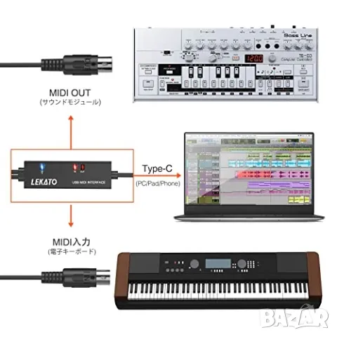 Неизползван USB-C MIDI интерфейс 2м LEKATO LUM-03, снимка 4 - Синтезатори - 48564824