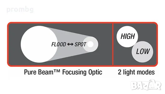  Led фенер COAST-USA, 340 lm, презареждащ, снимка 2 - Лед осветление - 49138868