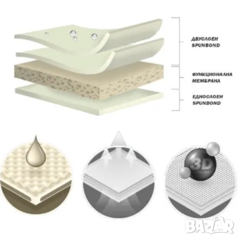 Покривало Kegel за седан, снимка 12 - Аксесоари и консумативи - 48688246