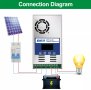 Инверторно зарядно Easun 60A MPPT Solar Charge Controller 12V 24V 36V 48V  соларен панел слънчев, снимка 2