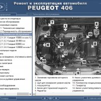 Ръководство за техн.обслужване и ремонт на PEUGEOT 406 (1996...) на CD, снимка 2 - Специализирана литература - 35857803