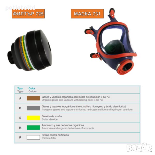 Цяла лицева маска с филтър за работа със сублиматор или пушалка за оксалова киселина и др. препарати, снимка 1