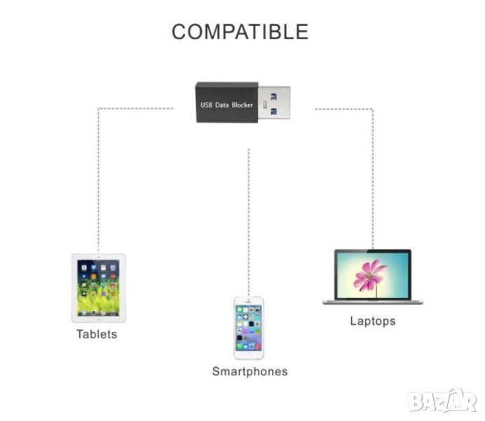 USB Презерватив USB Data Blocker USB Защита от Кражба на Данни Против Източване на Смартфони Таблети, снимка 1
