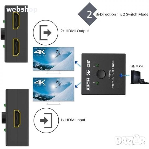 Двупосочен суич, сплитер, превключвател, удължител, HDMI, Ultra HD, 4K, снимка 6 - Друга електроника - 44286696