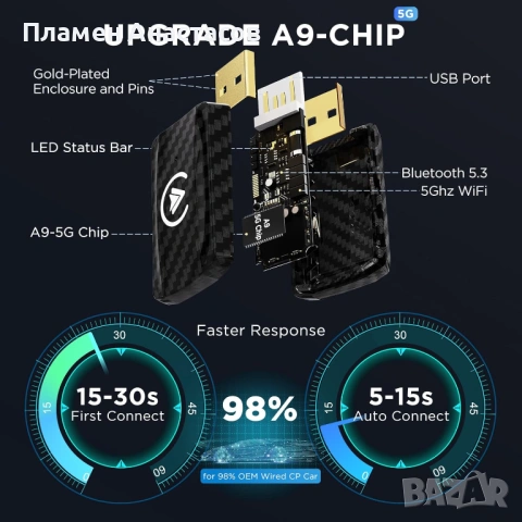 MSXTTLY AC01 2-in-1 Wireless CarPlay & Android Auto Adapter, снимка 2 - Аксесоари и консумативи - 53261835