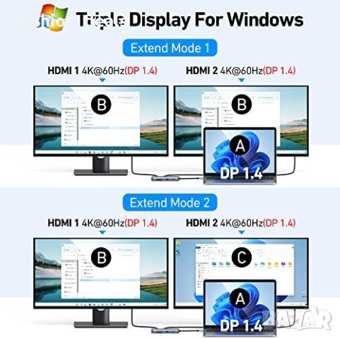 Нова USB C докинг станция с двоен монитор и 2 HDM/100W PD/лаптоп, снимка 4 - Друга електроника - 41502603