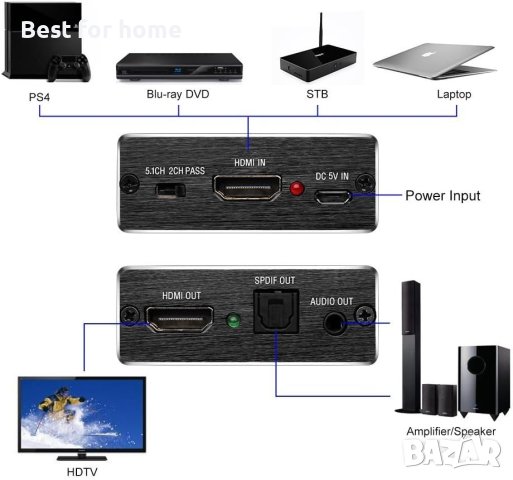 HDMI към HDMI аудио екстрактор с оптичен TOSLINK SPDIF стерео аудио конвертор,Ultra HD 4KX2K 3D, снимка 4 - Приемници и антени - 42430850