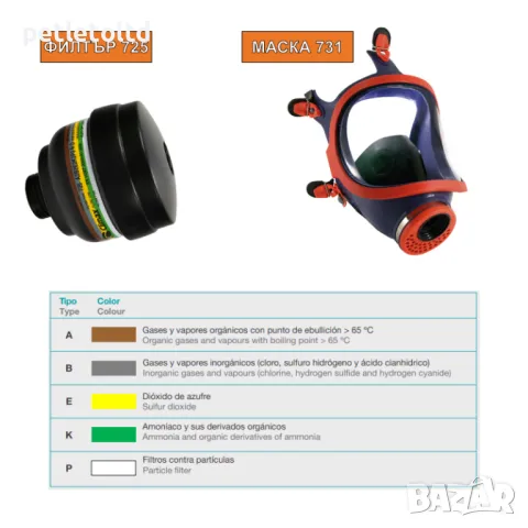 Филтър за лицева маска - за сублиматор, снимка 3 - За пчели - 47853375