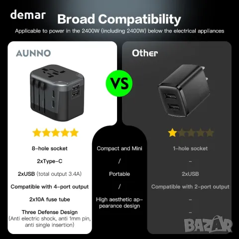AUNNO Универсален адаптер за пътувания - С 2 USB-C и 2 USB-А порта, сигурност, снимка 4 - Друга електроника - 49827902