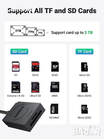 UGREEN USB 3.0 четец на карти с двоен слот TF, SD, MicroSD,SDXC,SDHC,MMC,RS-MMC, MicroSDXC,MicroSDHC, снимка 3 - Други - 41608173