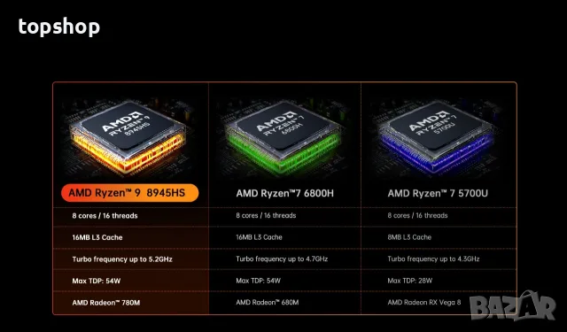 Нов Мощен Mini PC ACEMAGIC S3A | Ryzen 9 8945HS | 16GB RAM | 512GB NVMe | RGB  , снимка 2 - Геймърски - 56135895
