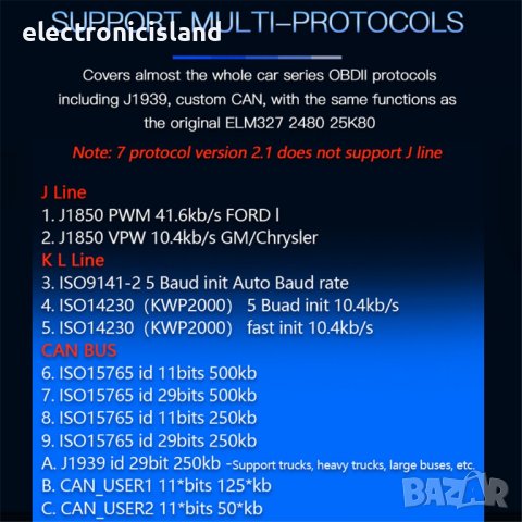 Диагностика автомобил кола Двойна платка OBD II ELM 327, версия 1.5 PIC18F25K80 ОБД 327, снимка 10 - Аксесоари и консумативи - 39580583