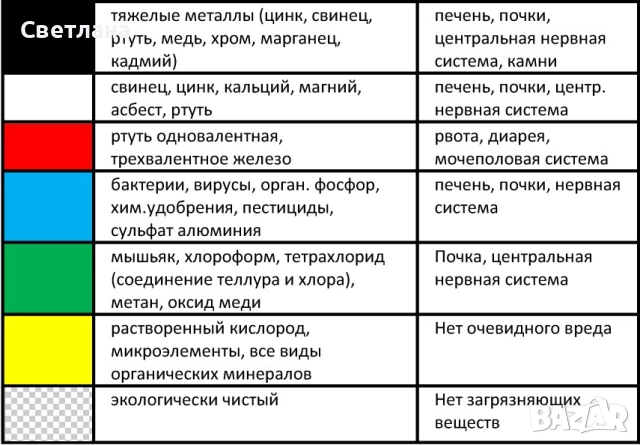 TDS&EC тестер за вода 4 в 1, снимка 5 - Друга електроника - 43908119