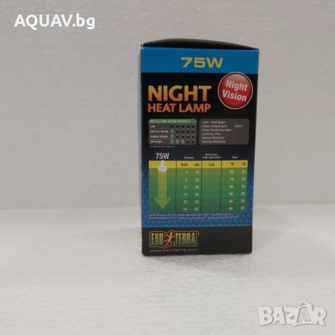 Нощна крушка за терариум Exo Terra от 15 до 75W, снимка 10 - Терариуми и оборудване - 42684670