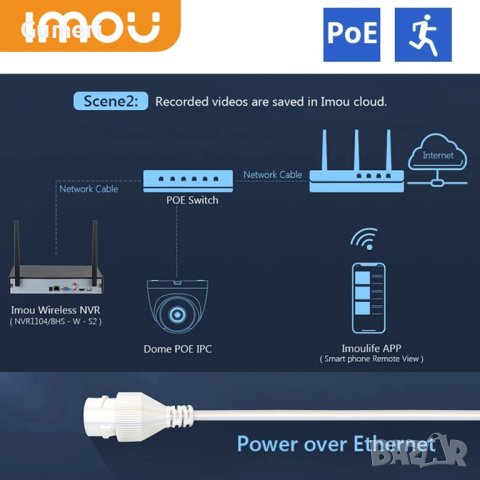 IMOU Dome PoE IP Камера 1080P H.265, снимка 4 - IP камери - 41477980