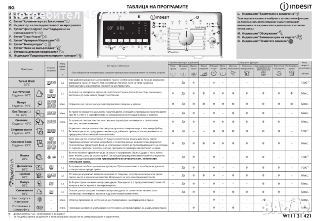 Пералня Indesit BTWE71253P(EU), снимка 7 - Перални - 52357750