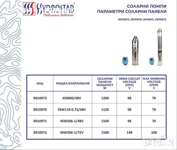 Соларна сондажна винтова помпа Gmax, 0.8 kW, 80 м, 5.8 м³/ч, снимка 3 - Други машини и части - 49436702