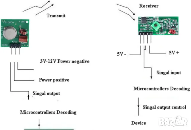 315Mhz RF комуникационни модули 3.5-12V/DC5V 10 MW , снимка 4 - Друга електроника - 49572725