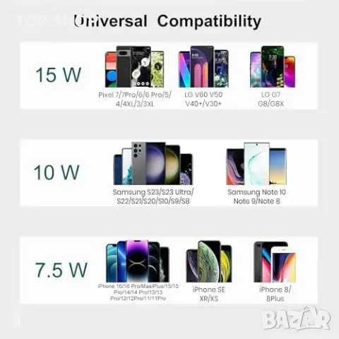 Ново Qi безжично зарядно за 3 устройства, съвместимо с iPhone и Galaxy Мулти зарядна станция, снимка 4 - Безжични зарядни - 49251676