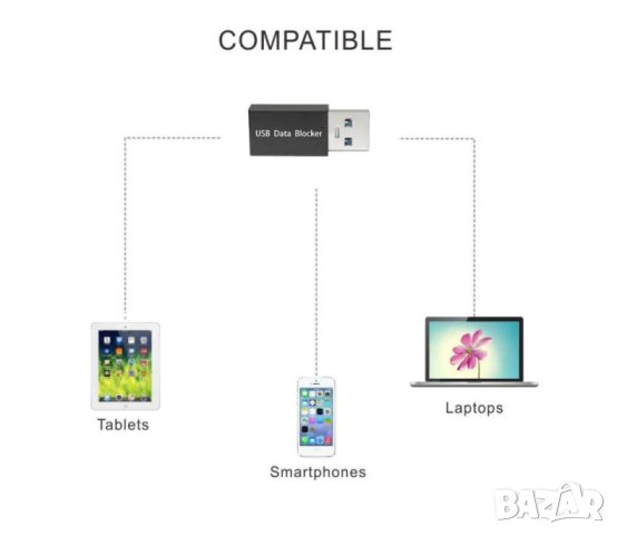 USB Презерватив USB Data Blocker USB Защита от Кражба на Данни Против Източване на Смартфони Таблети
