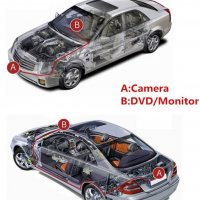 КОМПЛЕКТ ИНТЕГРИРАНА АВТО СИСТЕМА ОТ 4.3 ИНЧА TFT МОНИТОР И КАМЕРА ЗА ЗАДЕН ХОД И НОЩНО ВИЖДАНЕ, снимка 10 - Аксесоари и консумативи - 35851011