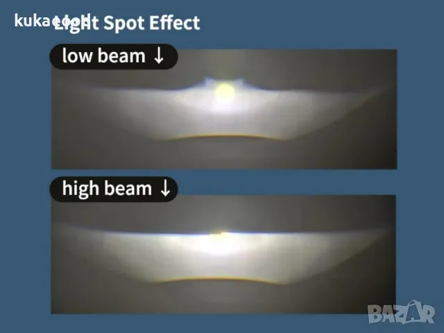 Prism Bi - LED Прожекторна лупа, снимка 8 - Части - 47789846