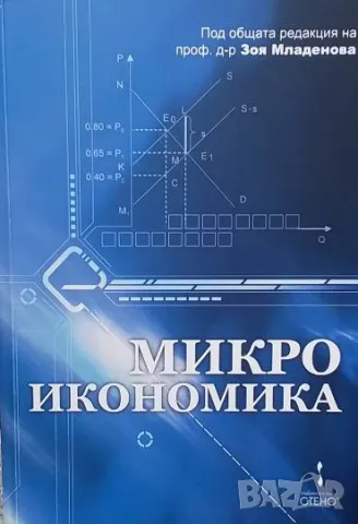 Микроикономика