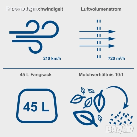  Листосъбирач 4в1 Scheppach IXES BC BLV720X Акумулаторен листосъбирач Издухва Засмуква, снимка 7 - Градинска техника - 52606476