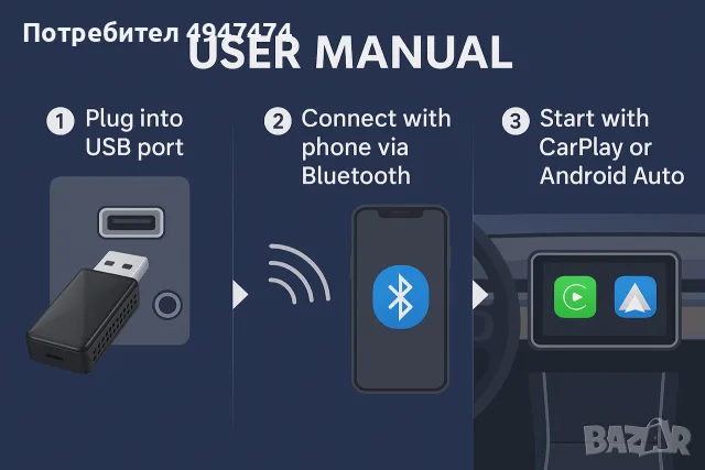 Wireless Carplay & Android Auto USB, снимка 3 - Аксесоари и консумативи - 56047914