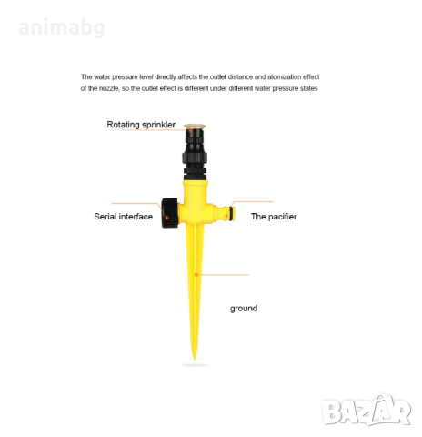 ANIMABG Регулируема 360-градусова пръскачка, Автоматична глава за напояване на тревни площи, снимка 6 - Напояване - 44681004