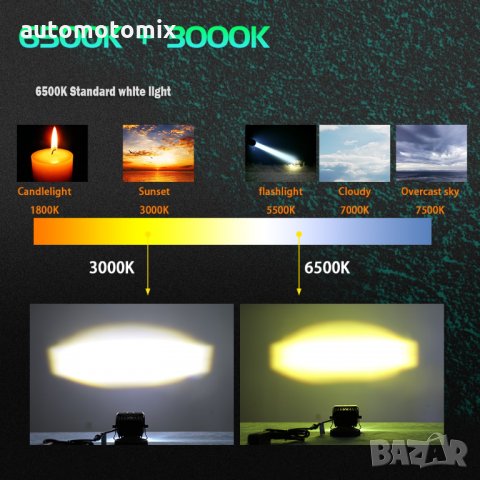 ХАЛОГЕН, LED BAR 2БР. С ЛУПА - 3396, снимка 4 - Аксесоари и консумативи - 33785329