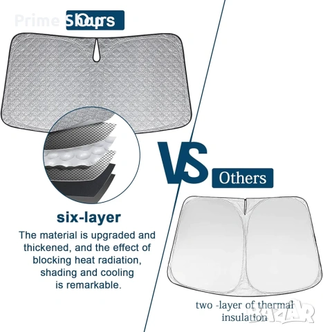 Термо сенник за предно стъкло за Peugeot 3008 (2008-2016), снимка 6 - Аксесоари и консумативи - 53470331