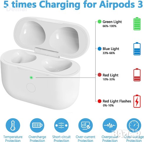 Калъф за зареждане за AirPods 3-то поколение , снимка 6 - Безжични слушалки - 41449048