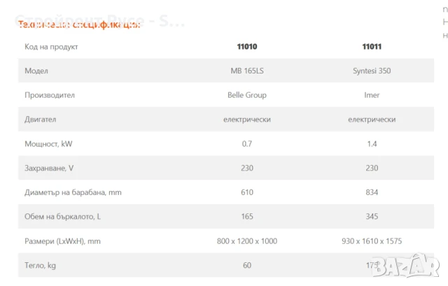 Бетонобъркачка под наем, 165 литра, снимка 4 - Други машини и части - 51100629
