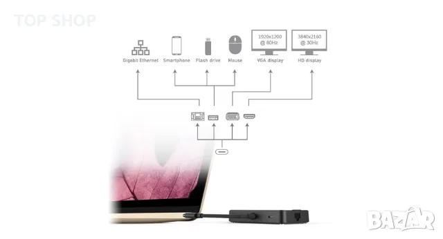 Мултифункционален USB-C хъб 7 в 1, снимка 4 - Друга електроника - 48747680