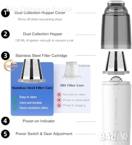 Нова Мини прахосмукачка за автомобил и дом, мощно засмукване, без кабели, снимка 5 - Прахосмукачки - 52261269