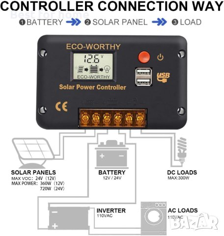 ECO-WORTHY 30A Контролер,Соларен панел, снимка 5 - Друга електроника - 42741548