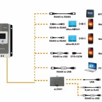 Соларен КОНТРОЛЕР EPEVER Tracer3210AN – 30А МРРТ  Wifi  , снимка 7 - Друга електроника - 41348931