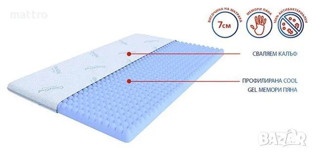 (-75%) Топ матрак CoolGel! БЕЗПЛАТНА ДОСТАВКА до всички градове и села из страната!, снимка 2 - Матраци - 48329786