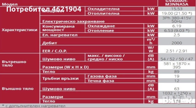 Колонен агрегат, GVA60AH-M3NNA5B със стойка - втора употреба, снимка 5 - Климатици - 52404531