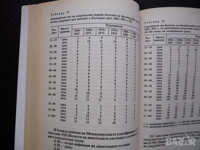 Смъртността на жените в България Николай Т. Големанов статистика женски пол дълголетие, снимка 3 - Други - 41381486