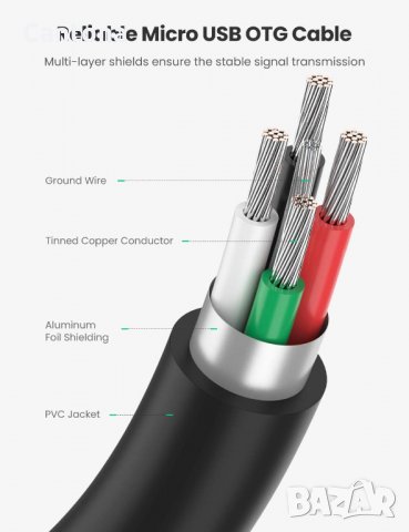 UGREEN Micro USB 2.0 OTG кабел Micro USB мъжко към USB женско, снимка 7 - USB кабели - 40105594