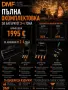 Пълна окомплектовка за мини багер 3-4 т | 3 кофи + бързосменник + хидравличен чук| ЛИЗИНГ, снимка 2