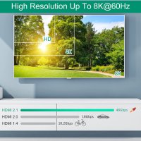 8K 60Hz HDMI ARC превключвател, 5 входа 1 изход 2.1 HDMI, снимка 4 - Приемници и антени - 40958565