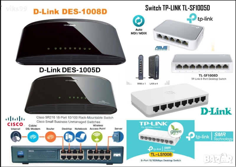 Суичове 5 и 8 портови TP-Link, D-Link, Linksys, ASUS, снимка 1