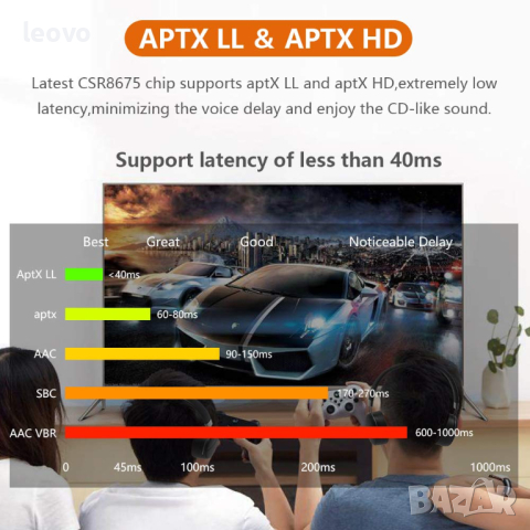 Bluetooth аудио приемо предавател с  NFC датчик и aptX кодек, снимка 9 - Ресийвъри, усилватели, смесителни пултове - 44924977