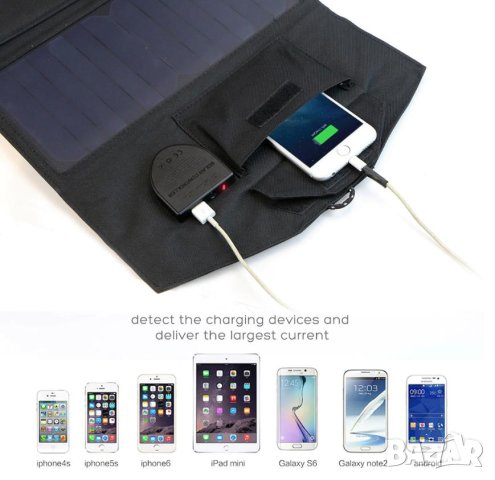 ALLPOWERS™ 18V 21W Сгъваем Соларен Панел SUNPOWER® Слънчев Комплект със Соларни Панели 3х Solar Pads, снимка 6 - Къмпинг осветление - 41310964