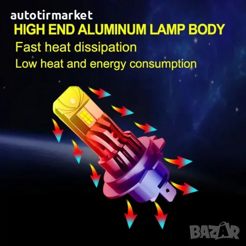 LED крушки H7 200W с вграден вентилатор – T122, снимка 7 - Аксесоари и консумативи - 56054435