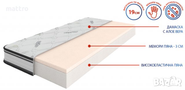 (-80%) Матрак Супер Флекс Мемори с БЕЗПЛАТНА ДОСТАВКА из цялата страна!, снимка 2 - Матраци - 37435668